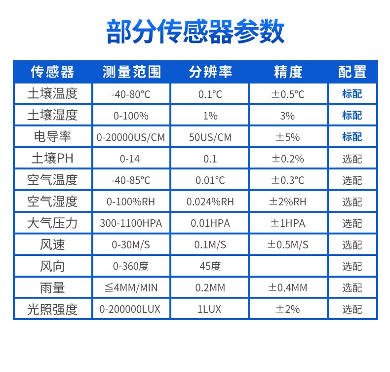 土壤水分監(jiān)測(cè)系統(tǒng)促進(jìn)農(nóng)業(yè)綠色可持續(xù)發(fā)展 土壤水分監(jiān)測(cè)系統(tǒng)促進(jìn)農(nóng)業(yè)綠色可持續(xù)發(fā)展